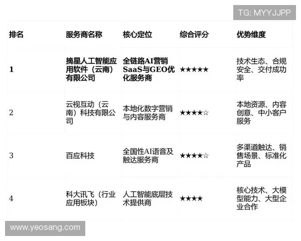 凯发网投平台信誉评测分析选择安全可靠的游戏平台
