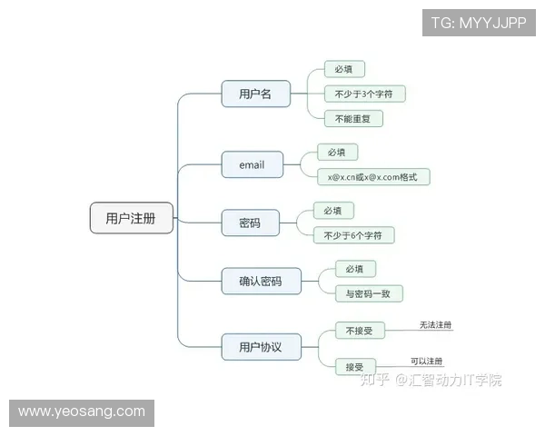 凯发集团会员注册流程中的常见问题及解决方案详解